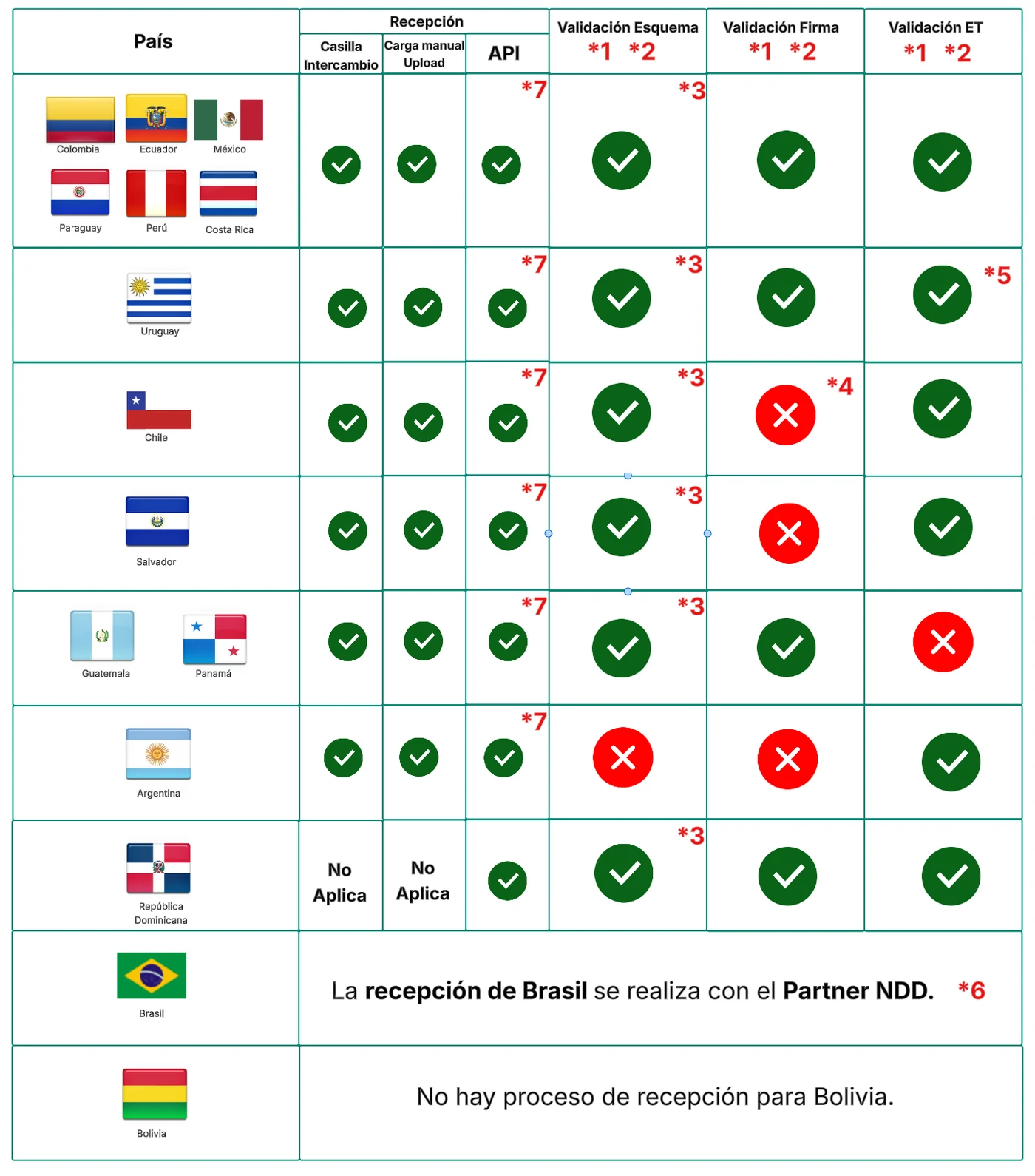Recepción de documentos
