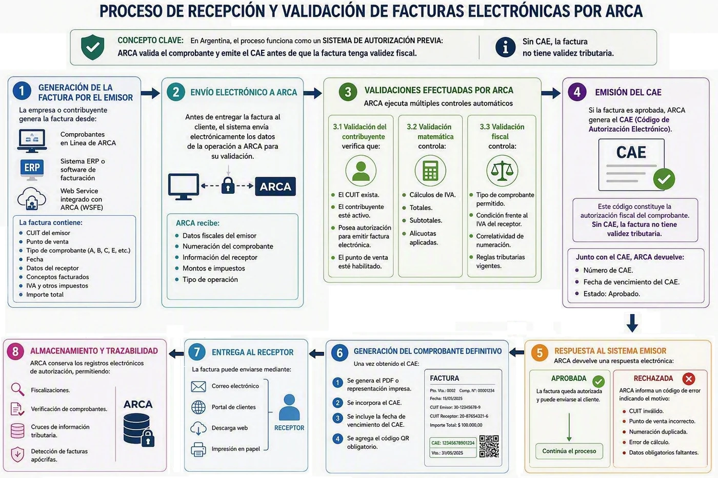 Recepción (MS)