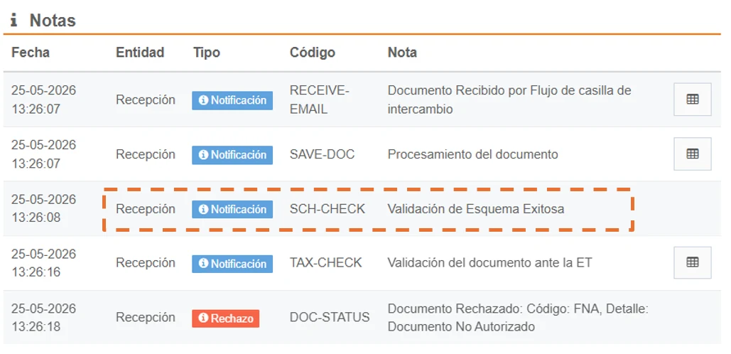 Detalle del documento sección Notas - Validación de esquema exitosa