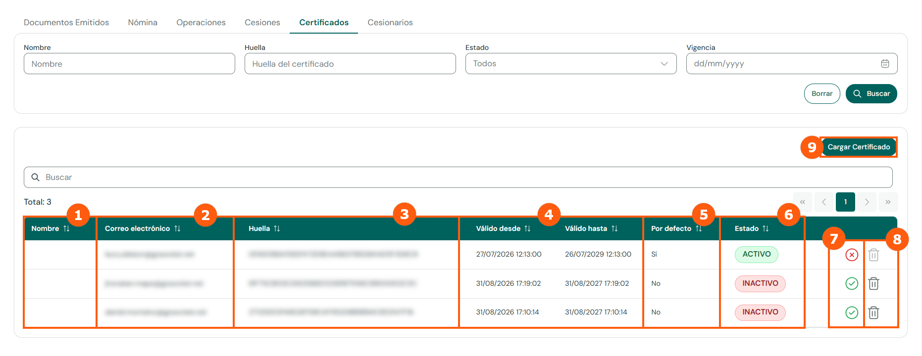 Tabla de certificados con sus columnas numeradas