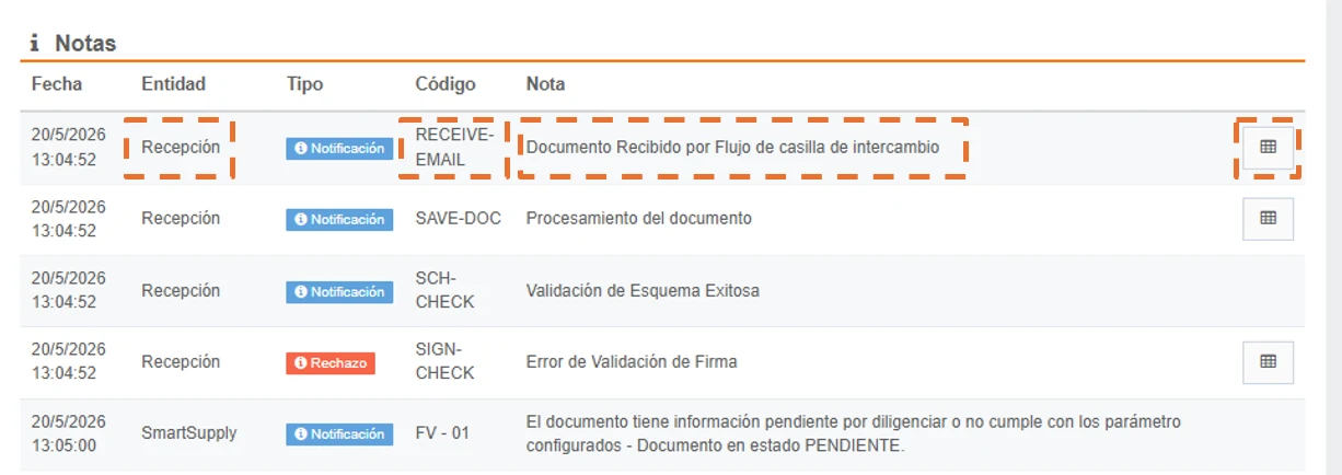 Detalle del documento sección Notas - Flujo Casilla de Intercambio