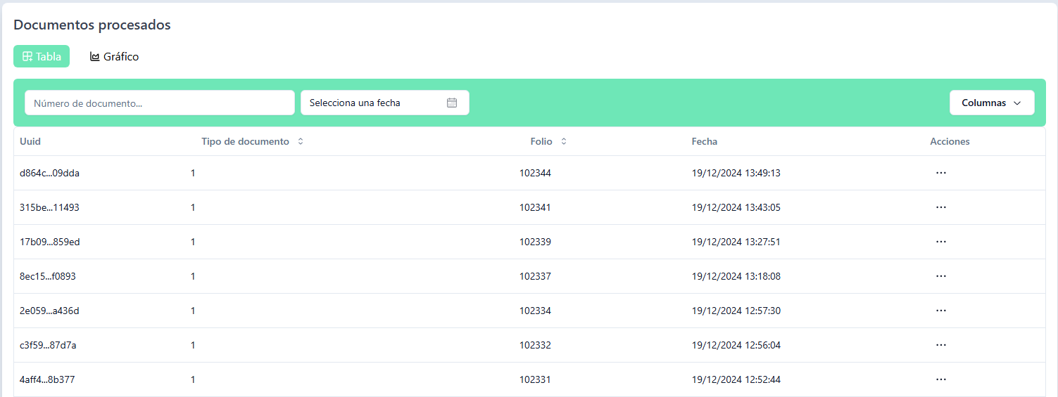 Módulo Documentos