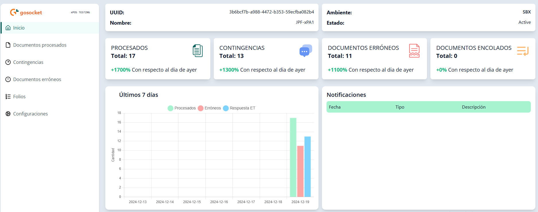 Dashboard principal de xPOS-Core