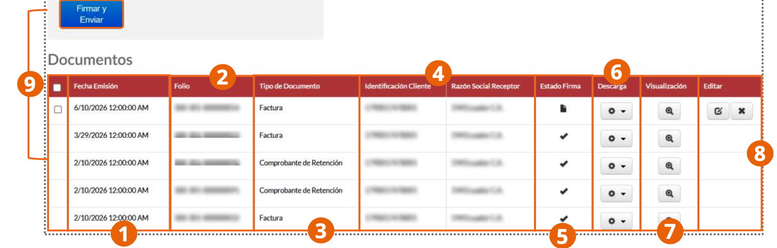 Listado de documentos emitidos con las columnas de folio, tipo, estado de firma, descarga, visualización y edición
