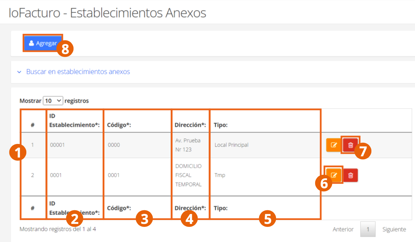 Lista de Establecimientos Anexos