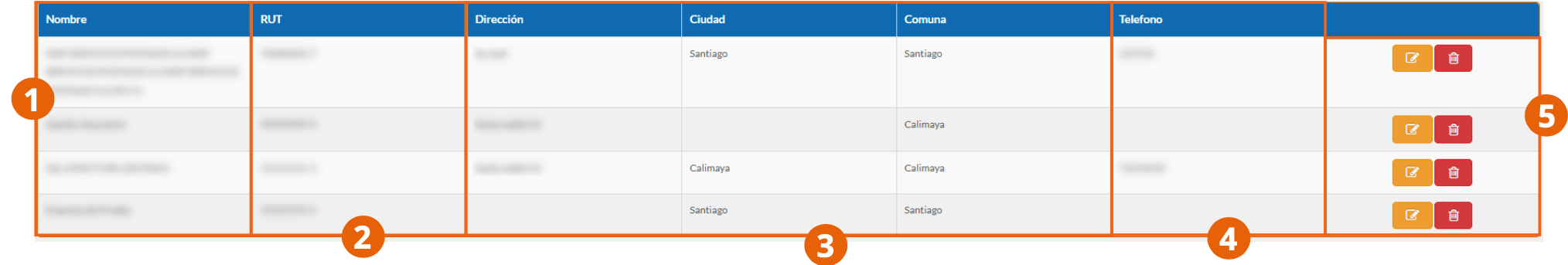 Filtros de búsqueda del catálogo de proveedores