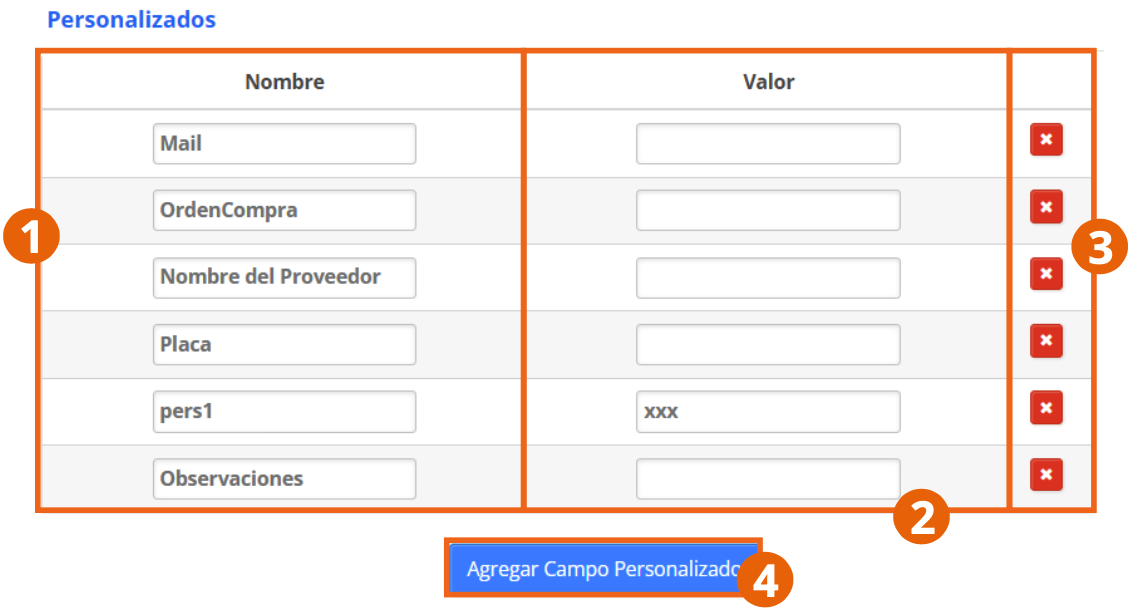 Sección Personalizados del formulario de emisión