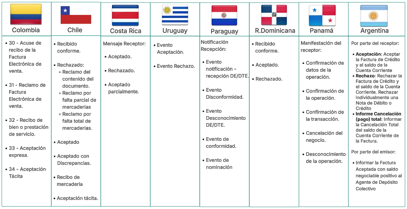 Countries where commercial acknowledgments apply