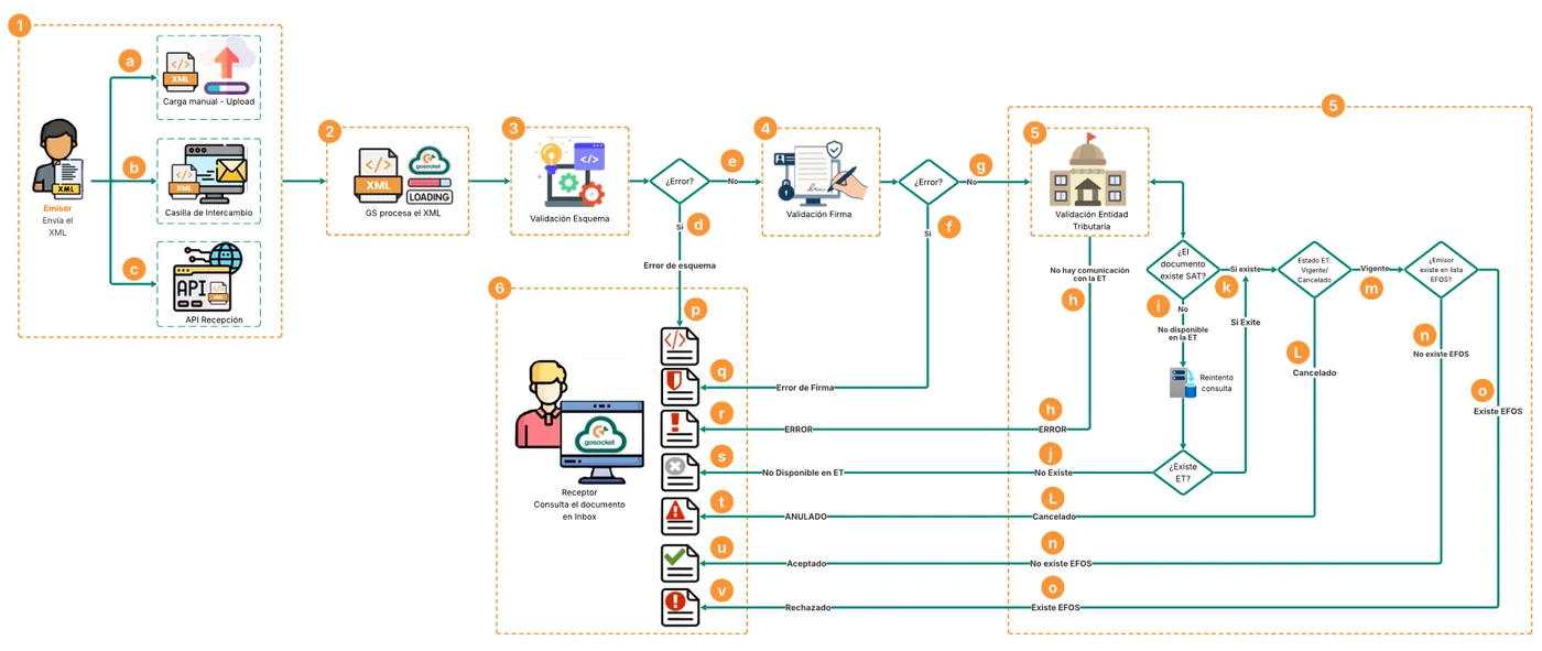 Mexico reception process