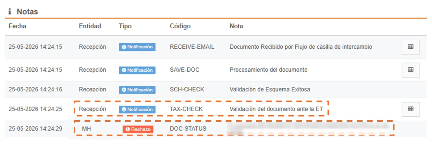 Document detail Notes section - Document validation with the TA: Not available