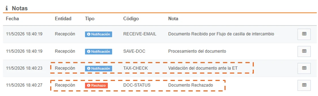 Document detail Notes section - Document validation with the TA rejected