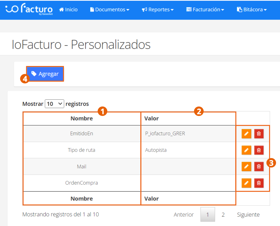 List of Custom Fields