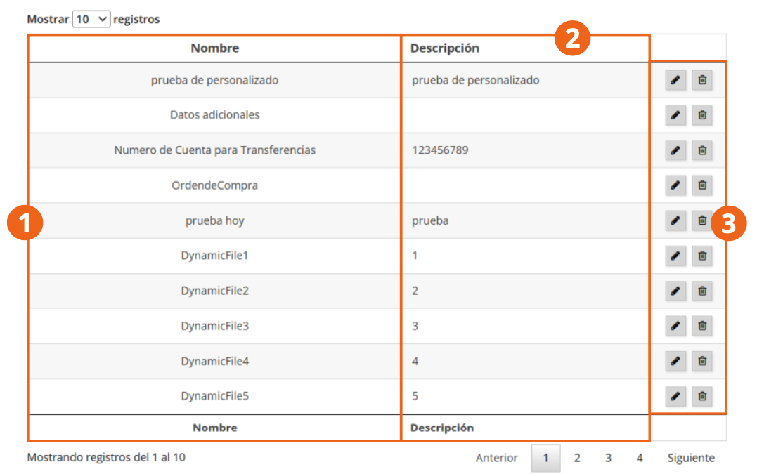 List of custom fields with its columns