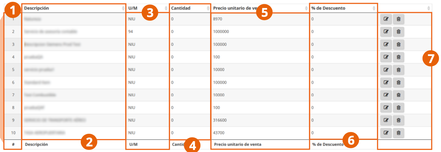 List of products with their columns