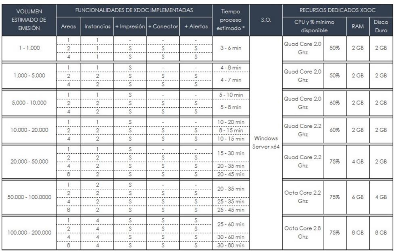 General hardware requirements estimate