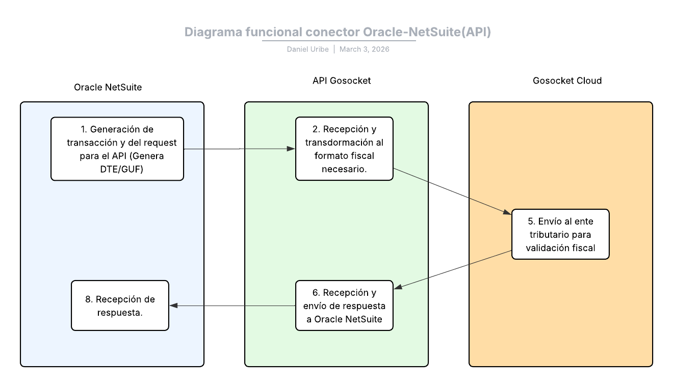 Architecture diagram