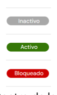 List of users
